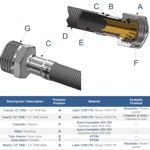 Imagen de Colilla Genebre Geflex DN8 70cm MH